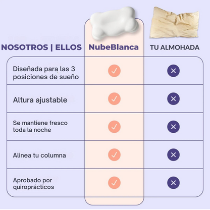 Almohada de descanso reparador